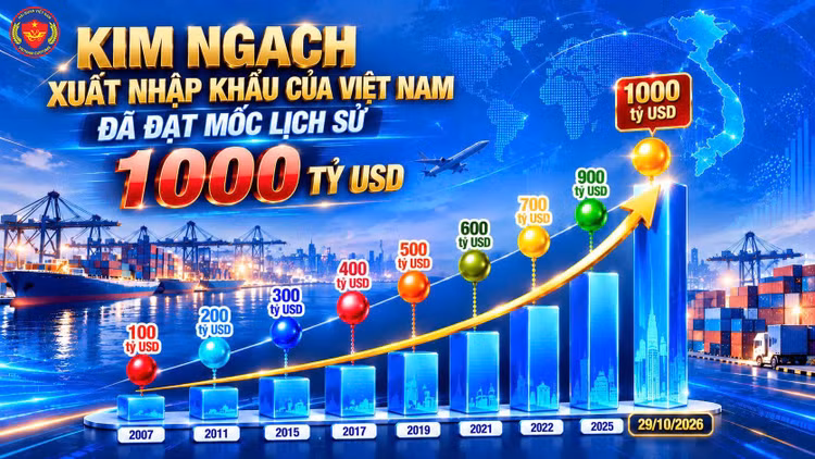 Kim ngạch xuất nhập khẩu Việt Nam đạt 1.000 tỷ USD
