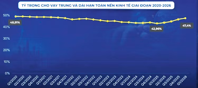 Nguồn: Cục Thống kê, Ngân hàng Nhà nước, FiinGroup, VWA