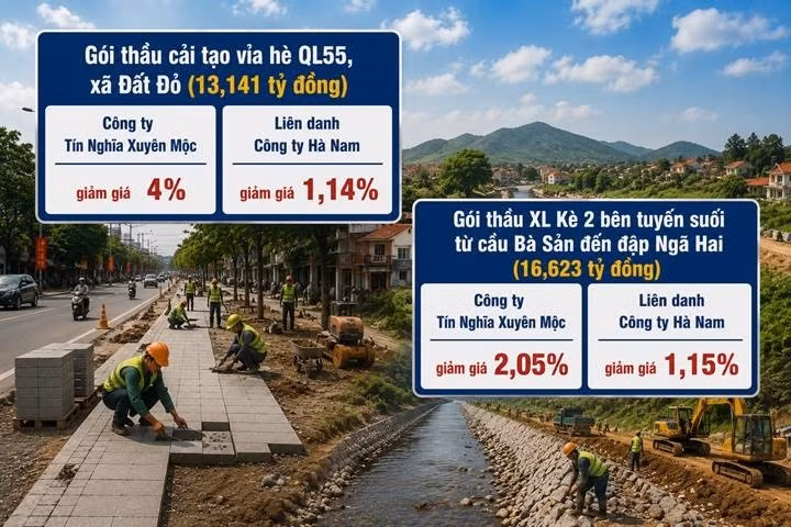Đấu lại 2 gói thầu xây lắp tại xã Đất Đỏ. Ảnh minh họa AI