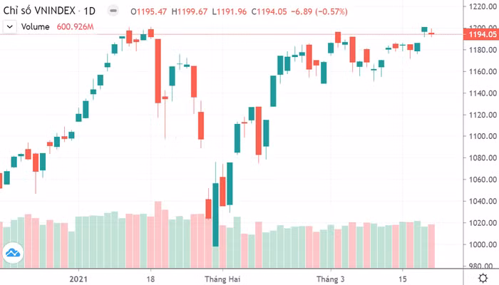 Hệ thống tắc, ETF vẫn vào được lệnh triệu cổ?