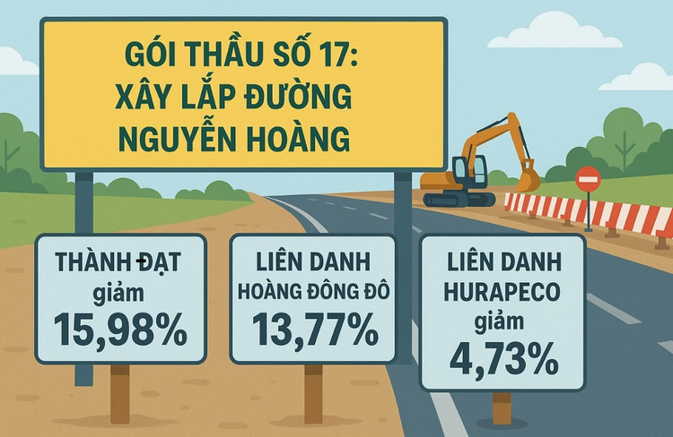 Huế: 3 nhà thầu cạnh tranh tại gói thầu giao thông 108 tỷ đồng