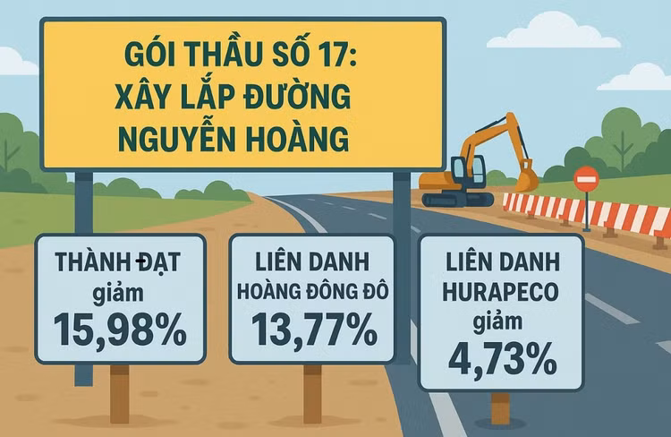 Huế: 3 nhà thầu cạnh tranh tại gói thầu giao thông 108 tỷ đồng