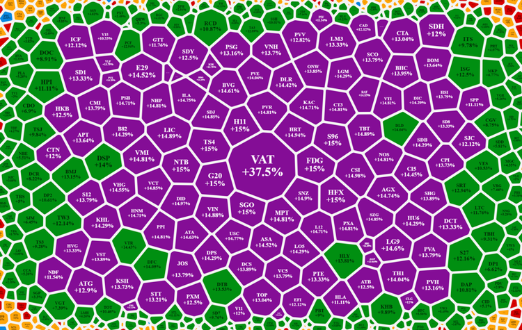 Cổ phiếu tại UpCOM, "thiên đường" kích giá khi rất hiếm các nhà đầu tư tổ chức giao dịch.