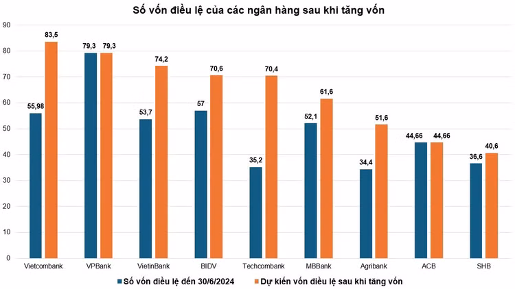 Đơn vị tính: Nghìn tỷ đồng