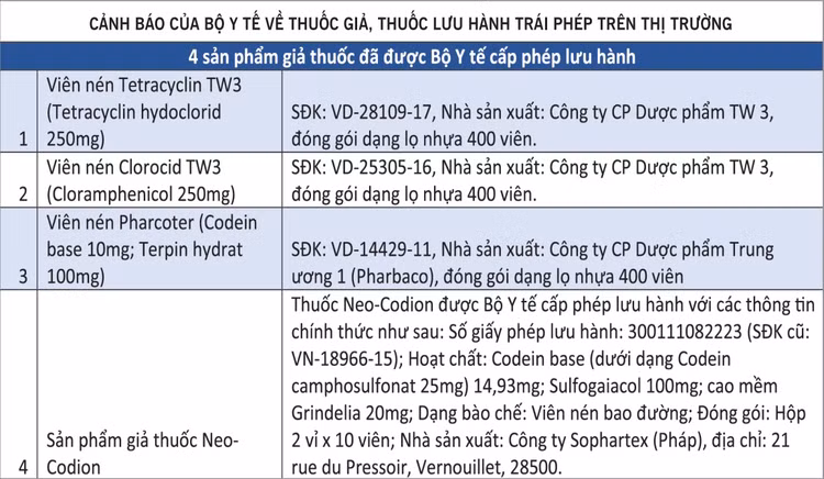 Chặn thuốc giả vào bệnh viện