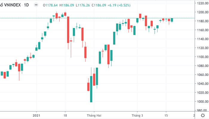 "Chấp" khối ngoại xả ngàn tỷ, vốn nội "cân" hết, CTG thanh khoản kỷ lục
