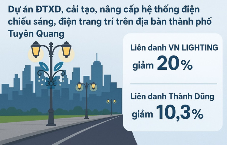 Tuyên Quang: 2 nhà thầu cạnh tranh tại gói thầu xây lắp điện 38 tỷ đồng