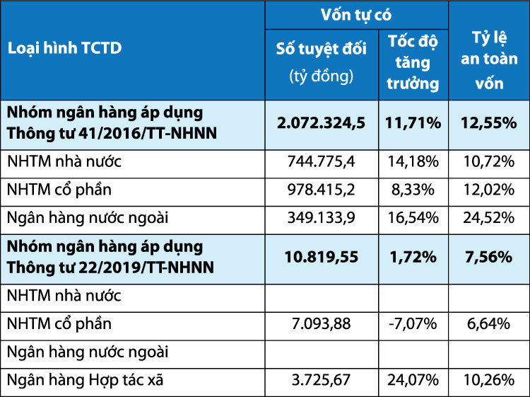 Tỷ lệ an toàn vốn của các ngân hàng tính đến 31/8/2024. Nguồn: Ngân hàng Nhà nước Việt Nam