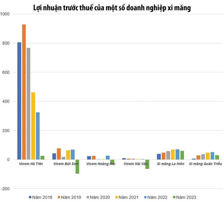 Nguồn: Báo cáo tài chính của các doanh nghiệp; đơn vị tính: tỷ đồng