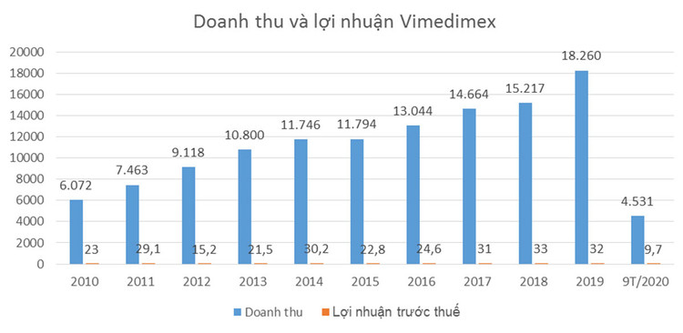 (Đơn vị tính: tỷ đồng)