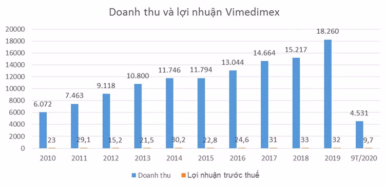 (Đơn vị tính: tỷ đồng)