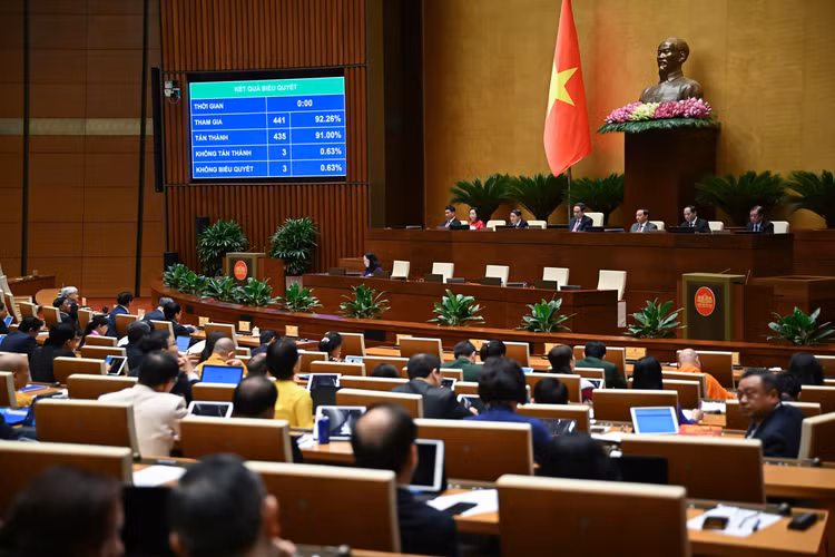 Quốc hội thông qua Nghị quyết bổ sung dự toán thu ngân sách nhà nước năm 2023 và phê chuẩn quyết toán ngân sách nhà nước năm 2023