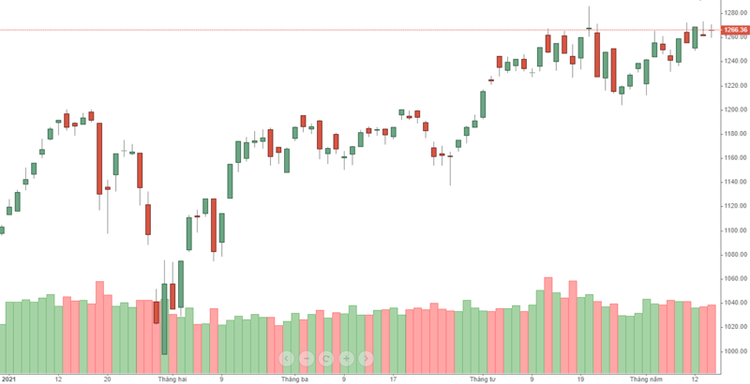 Vốn ngoại xả khủng ở blue-chips, rút ròng kỷ lục