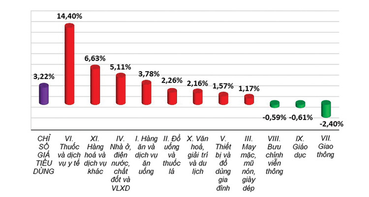 Nguồn: Cục Thống kê (Bộ Tài chính)