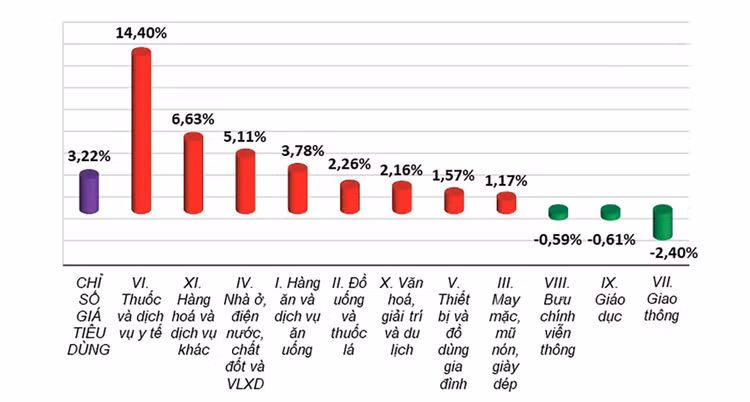 Nguồn: Cục Thống kê (Bộ Tài chính)