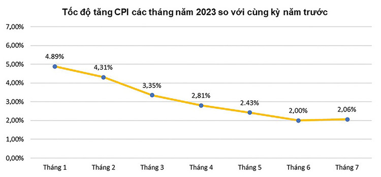 Nguồn: Tổng cục Thống kê