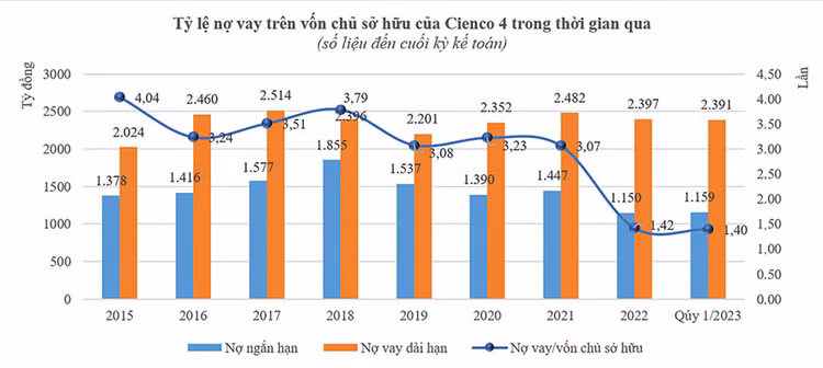 Cienco 4: Ba trợ lực cải thiện sức khỏe tài chính