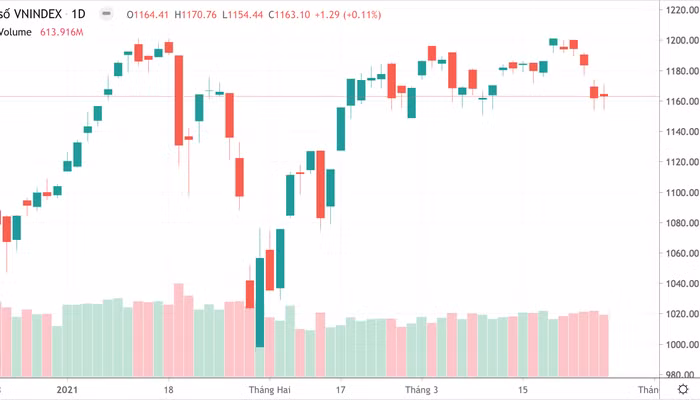 VIC cân chỉ số, đảo ngược cả giao dịch của khối ngoại