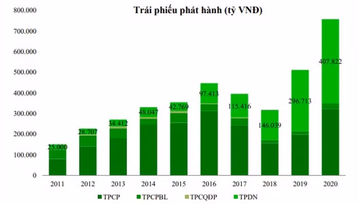 Những yếu tố nào giúp duy trì mặt bằng lãi suất thấp năm 2021?