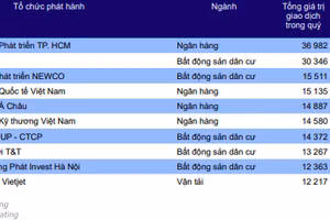 Top 10 tổ chức phát hành có trái phiếu được giao dịch nhiều nhất trong quý II