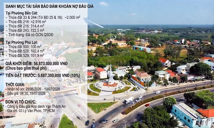 Đấu giá khoản nợ của Công ty TNHH Cầu Đường – Xây Dựng Phước Sơn tại Agribank Chi nhánh Bình Dương được bảo đảm bằng danh mục nhiều quyền sử dụng đất diện tích lớn tạiTP.HCM. Ảnh minh họa: Internet 