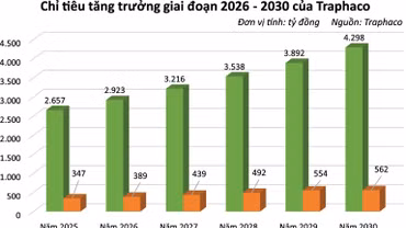 Traphaco quyết tâm “gia cố” vị thế trên thị trường thuốc