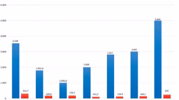 Kết quả kinh doanh của Công ty CP LIZEN - Nguồn: Báo cáo tài chính hợp nhất của Công ty CP LIZEN. Đơn vị tính: tỷ đồng