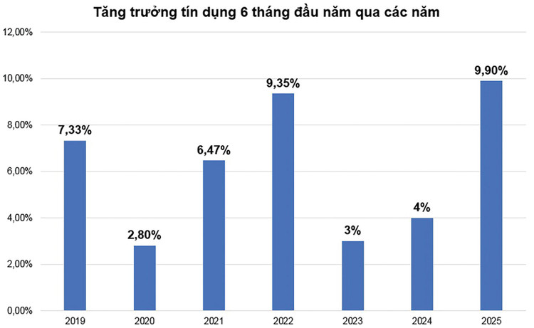 Nguồn: Ngân hàng nhà nước