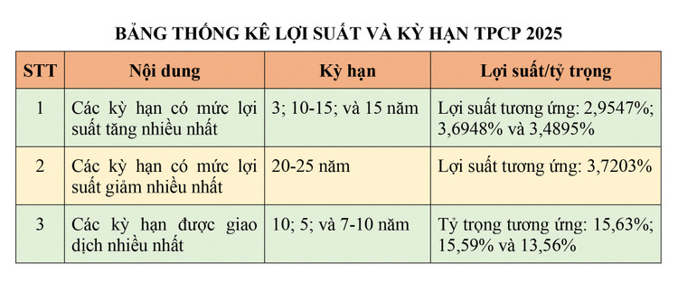 Mở kênh huy động vốn xanh, tạo nguồn cho tăng trưởng