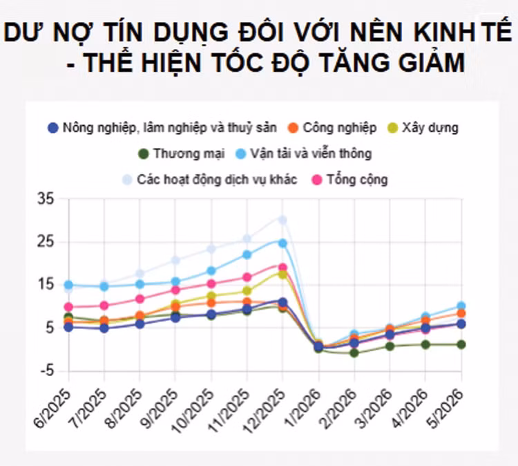 Nguồn: Ngân hàng Nhà nước