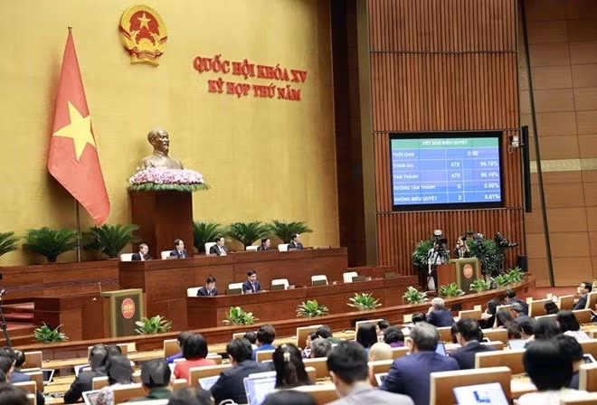 Nghị quyết về hoạt động chất vấn tại Kỳ họp thứ 5, Quốc hội khóa XV được biểu quyết thông qua với tỷ lệ 96,15%