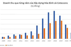 Nhà thầu kỳ vọng hồi sinh