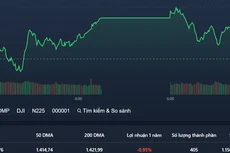 VN-Index chịu áp lực bán nhẹ, dập dình đi ngang hẹp trong buổi chiều.