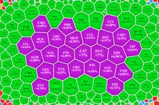 Nhiều cổ phiếu đã quay đầu tăng giá mạnh hôm nay, trong đó nổi bật là các mã chứng khoán.