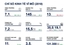 Việt Nam vốn đã và đang thu hút sự quan tâm của các nhà đầu tư nước ngoài, nay lại có được cơ hội truyền thông rất lớn từ hội nghị Trump – Kim sắp tới. Nguồn: Savills Việt Nam.
