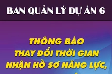 Thông báo thay đổi thời gian nhận hồ sơ Gói thầu XL01 Dự án thành phần đoạn Vũng Áng - Bùng cao tốc Bắc - Nam phía Đông
