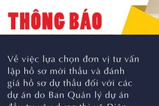 Ban QLDA ĐTXD thị xã Điện Bàn thông báo lựa chọn đơn vị tư vấn lập hồ sơ mời thầu và đánh giá hồ sơ dự thầu