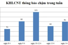 Ngày 14/4: Có 81 thông báo kế hoạch lựa chọn nhà thầu chậm