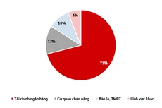 Báo cáo được Viettel Cyber Security (VCS) xây dựng dựa trên dữ liệu từ Hệ thống Tri thức an ninh mạng Viettel (Viettel Threat Intelligence)