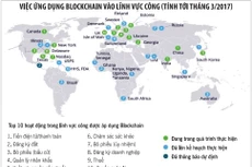 Chính phủ điện tử - Cuộc cải tổ không thể tránh khỏi