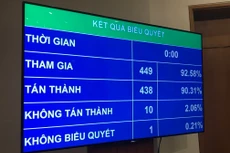 Phân bổ ngân sách 2019: Ưu tiên thanh toán dứt điểm nợ đọng xây dựng cơ bản