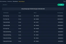 Kết quả đấu giá ngày 27/10/2023 thời gian từ 08:00 đến 09:00