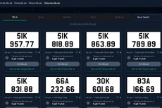 Danh sách biển số xe chờ đấu giá