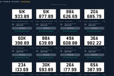 Danh sách biển số chờ đấu giá