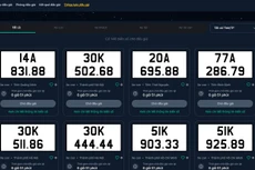 Danh sách biển số chờ đấu giá