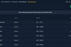 Kết quả đấu giá ngày 04/11/2023 thời gian từ 08:30 đến 09:30