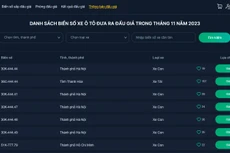 Danh sách biển số tại các tỉnh, thành được đưa ra đấu giá