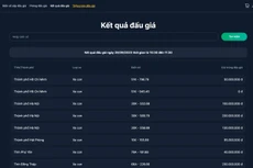 Kết quả đấu giá ngày 28/09/2023 thời gian từ 10:30 đến 11:30