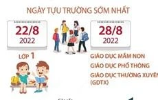 Năm học 2022-2023: Học sinh Hà Nội tựu trường sớm nhất từ ngày 22/8