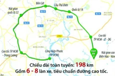 Hướng tuyến dự kiến của đường Vành đai 4 TP.HCM